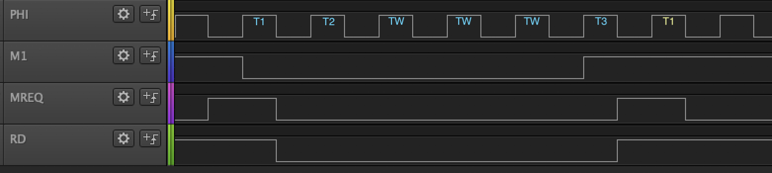 Zoomed in on one opcode fetch machine cycle.