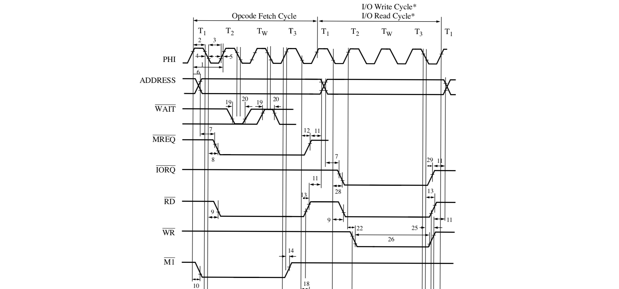 This timing diagram is from PS014005-0817, the Z80180 MPU product specification document, page 31.