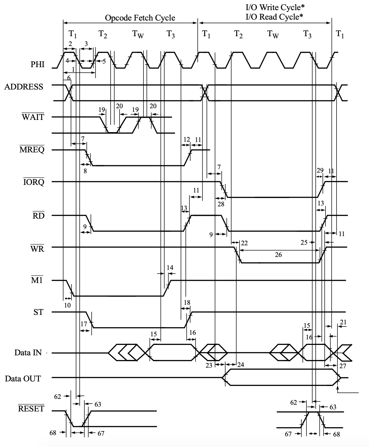 z8018x User Manual (UM005004-0918), p.197, Figure 81.