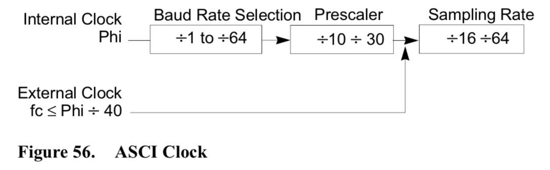 This little flow chart is responsible for a lot of time staring at oscillator product lists. Source: Z8018x MPU user manual, page 141.