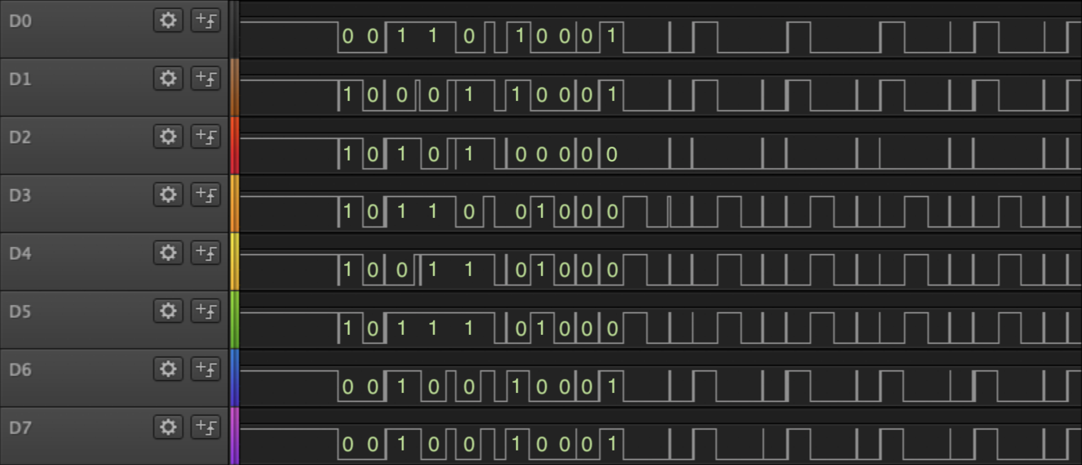 On reflection, it probably would have been easier to read as D7:0.